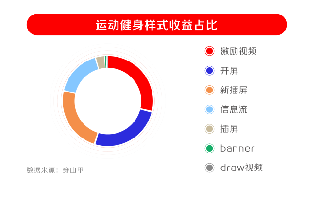 产品经理，产品经理网站